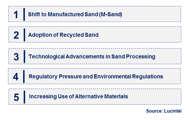 Construction Sand by Emerging Trend